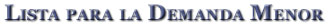 Lista para el demandante en preparaci�n para la Demanda Menor